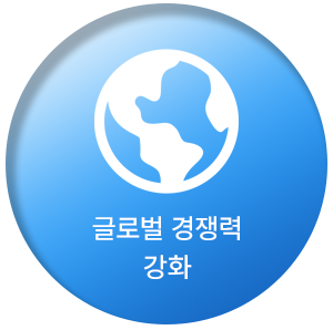 글로벌 경쟁력 강화